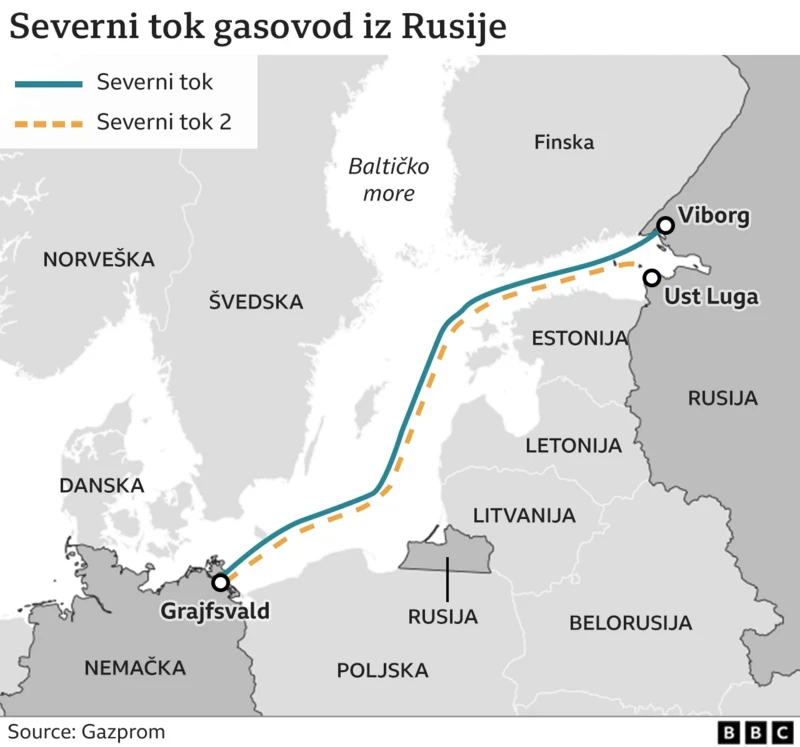 mapa gasovoda Severni tok 1 i 2